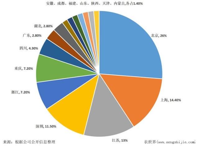 Z6���������ǲ�(�й���)���޹�˾����